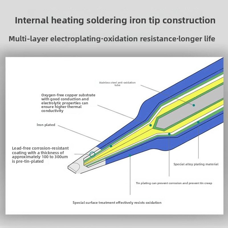 Internal Heating Type Lead Fre - đánh giá và giá Electronics Repair Jobs